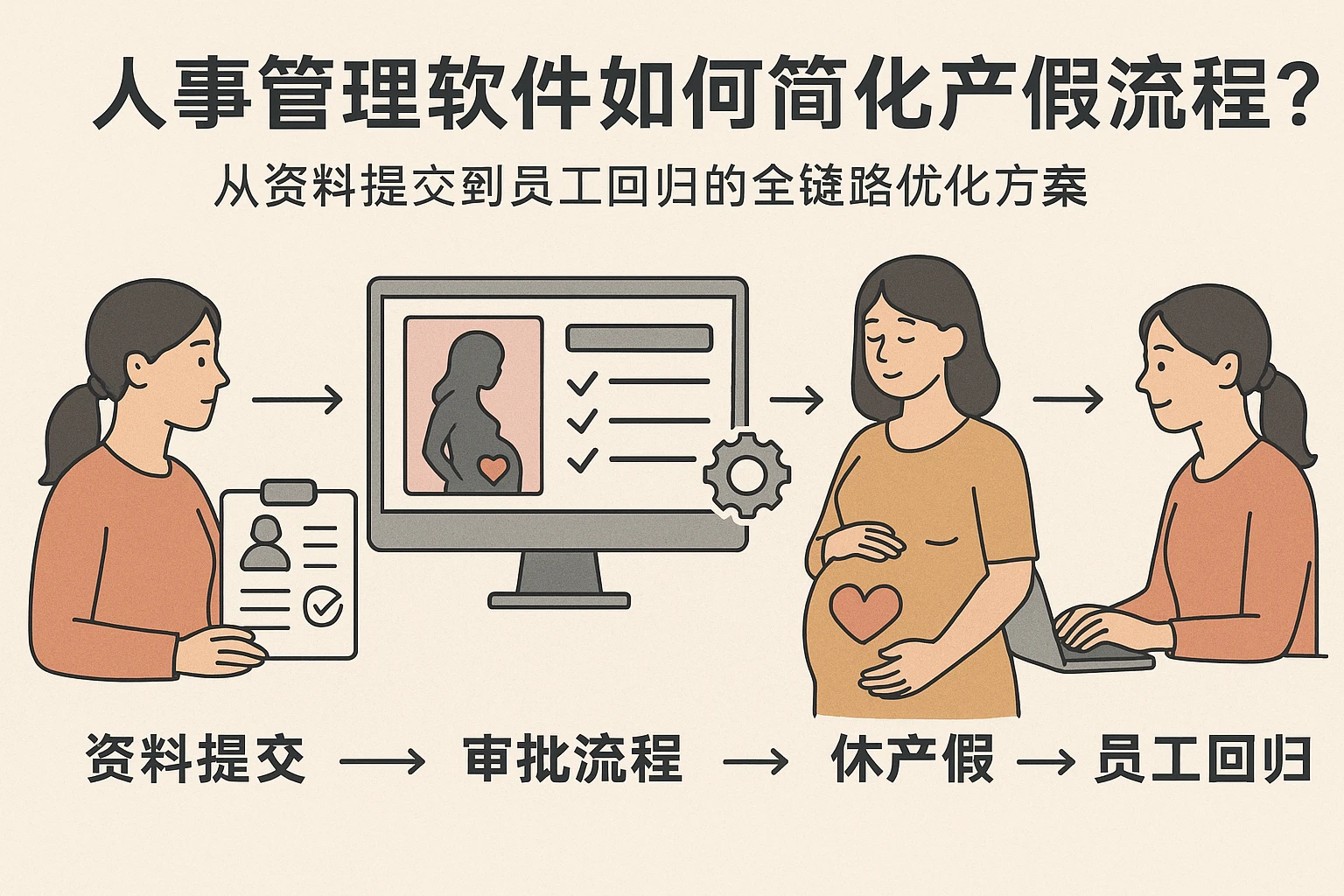 人事管理软件如何简化产假流程？从资料提交到员工回归的全链路优化方案