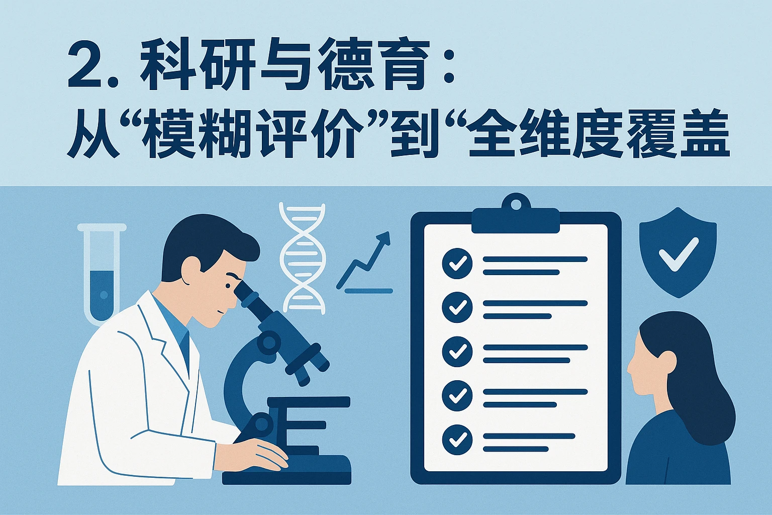 2. 科研与德育：从“模糊评价”到“全维度覆盖”