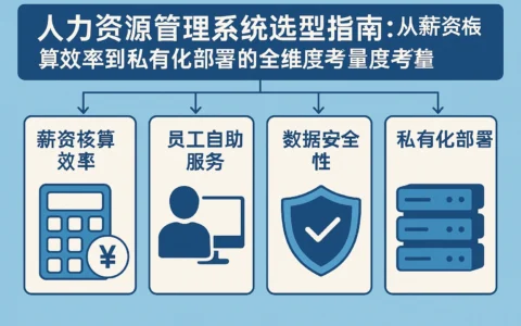 人力资源管理系统选型指南：从薪资核算效率到私有化部署的全维度考量