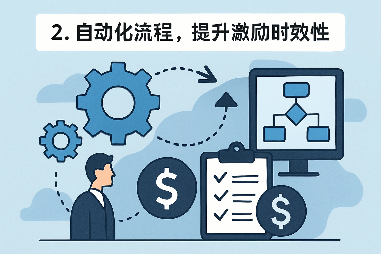 2. 自动化流程，提升激励时效性