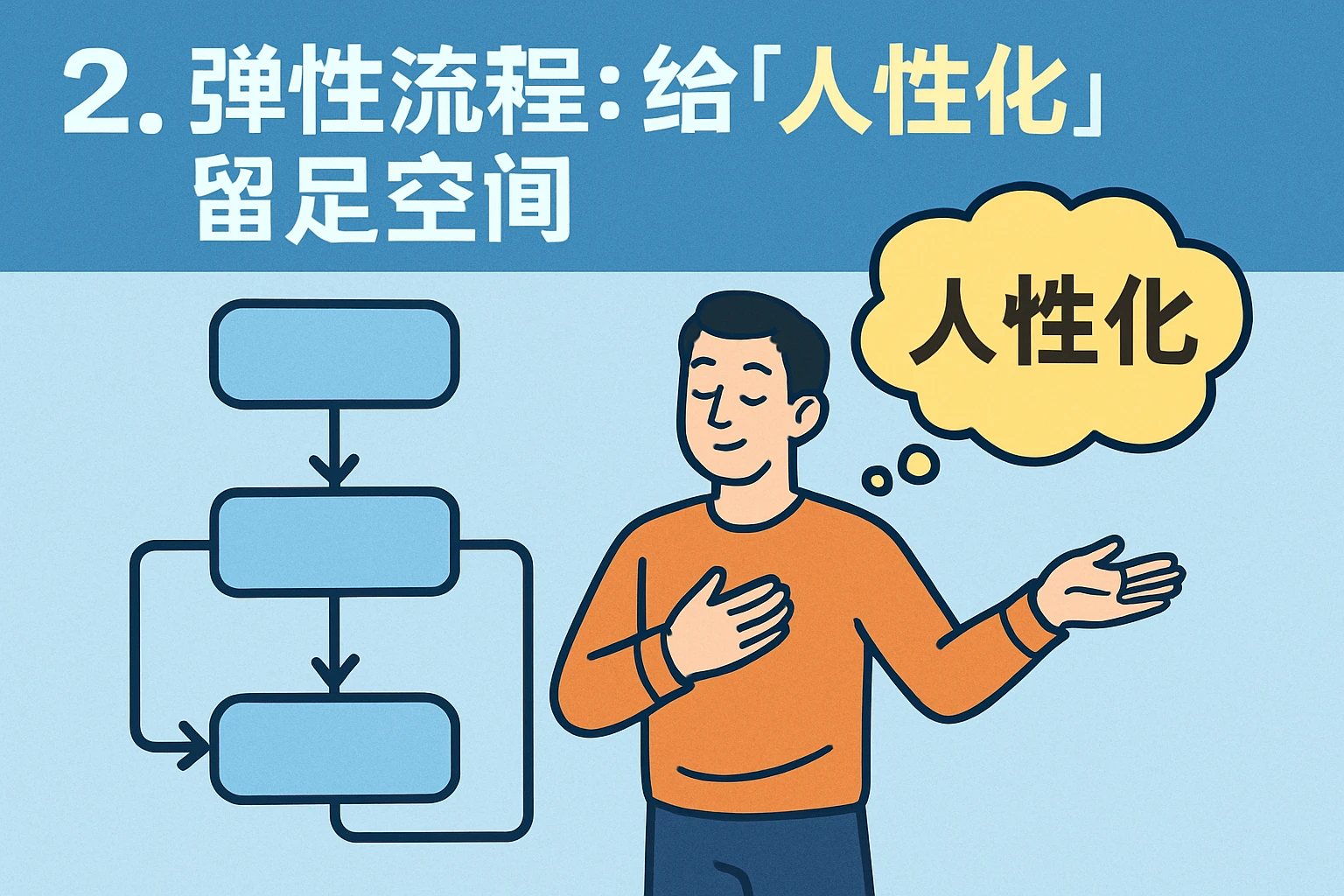 2. 弹性流程:给“人性化”留足空间