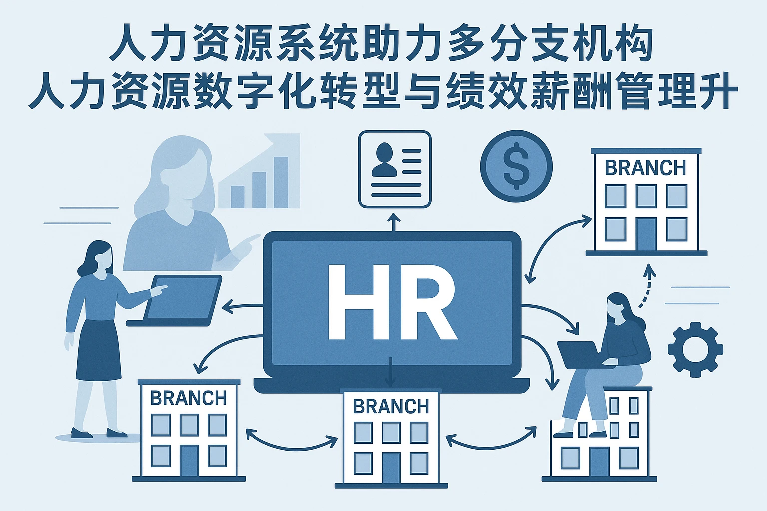 人力资源系统助力多分支机构人力资源数字化转型与绩效薪酬管理提升