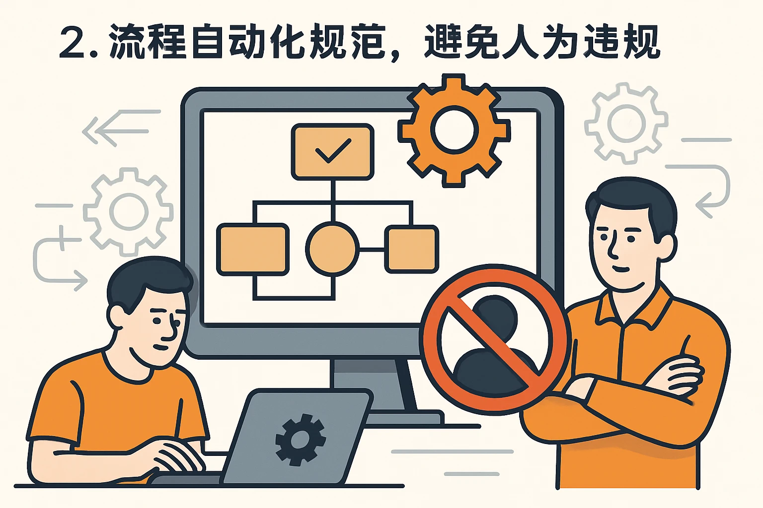 2. 流程自动化规范，避免人为违规