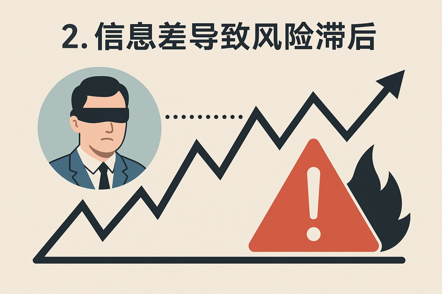 2. 信息差导致风险滞后