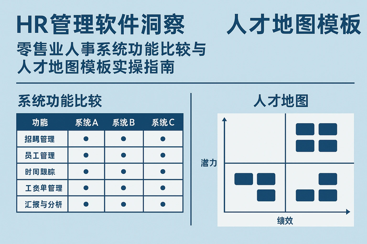 HR管理软件洞察——零售业人事系统功能比较与人才地图模板实操指南