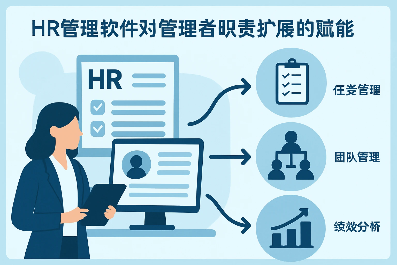 2. HR管理软件对管理者职责扩展的赋能