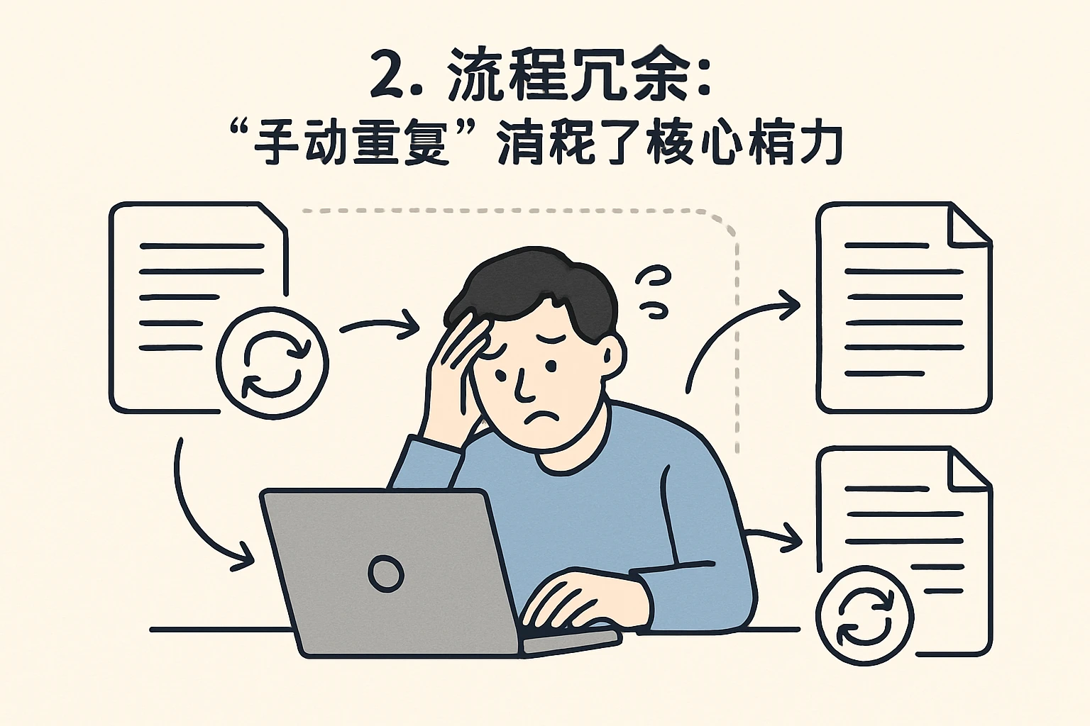 2. 流程冗余：“手动重复”消耗了核心精力