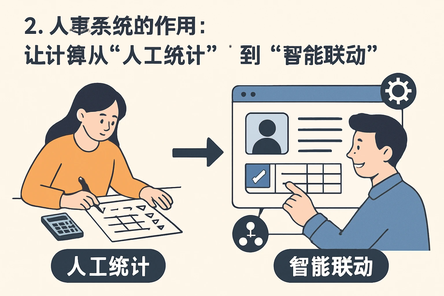 2. 人事系统的作用：让计算从“人工统计”到“智能联动”
