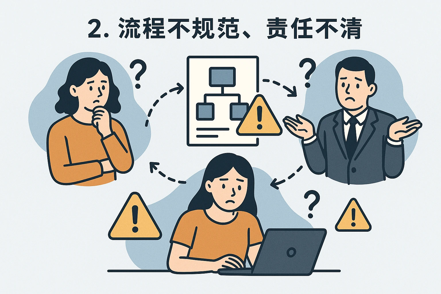 2. 流程不规范，责任不清