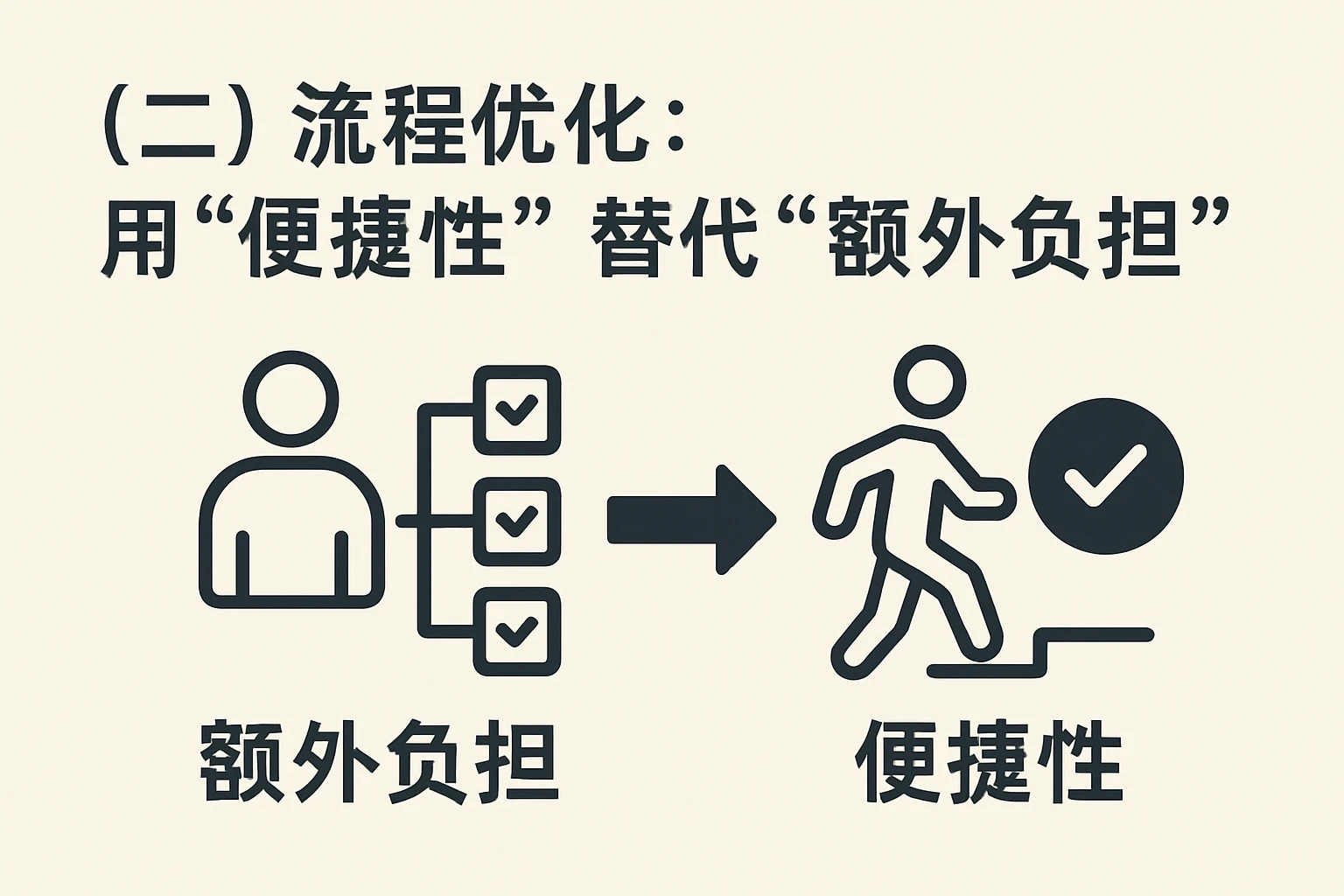 （二）流程优化：用“便捷性”替代“额外负担”