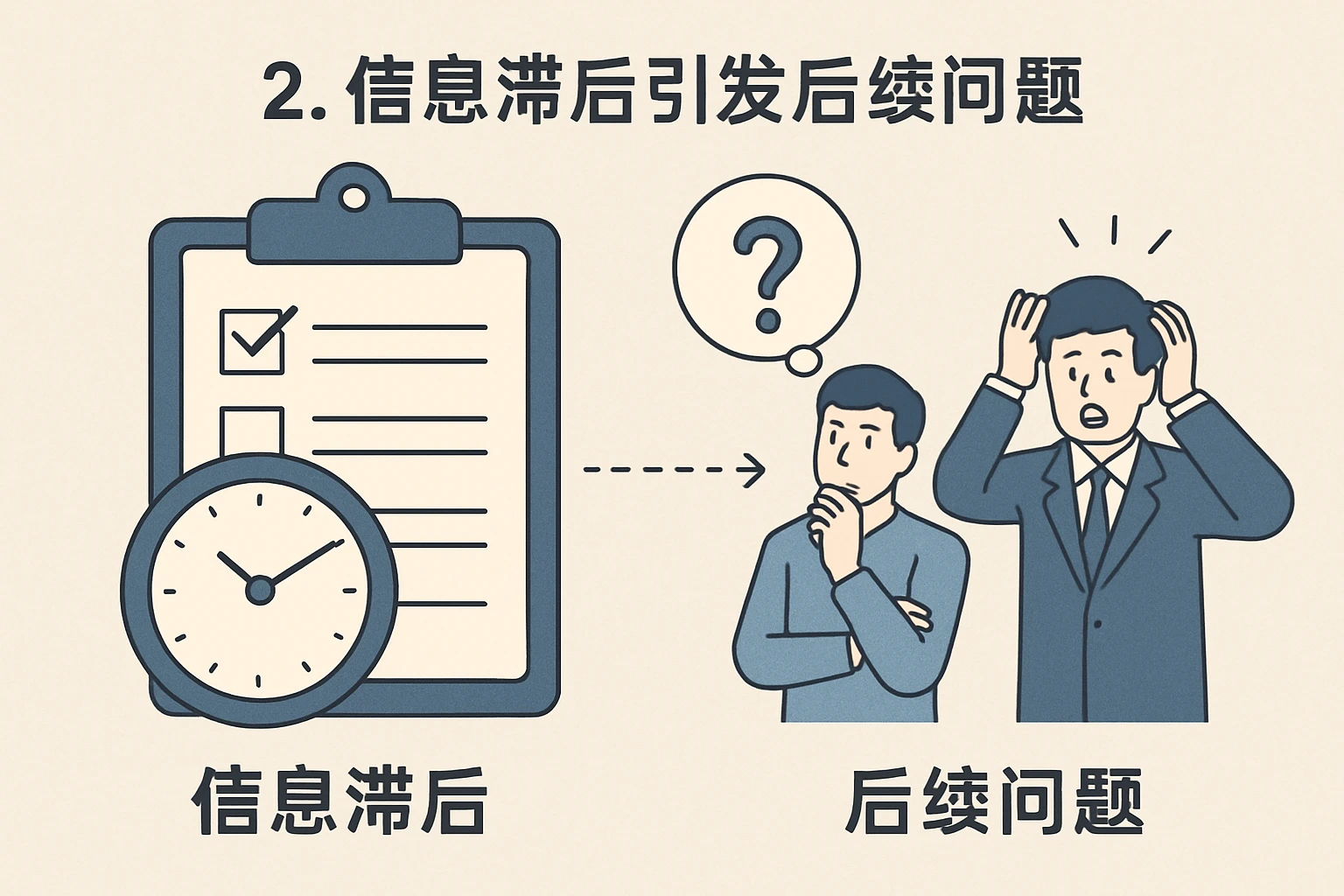 2. 信息滞后引发后续问题