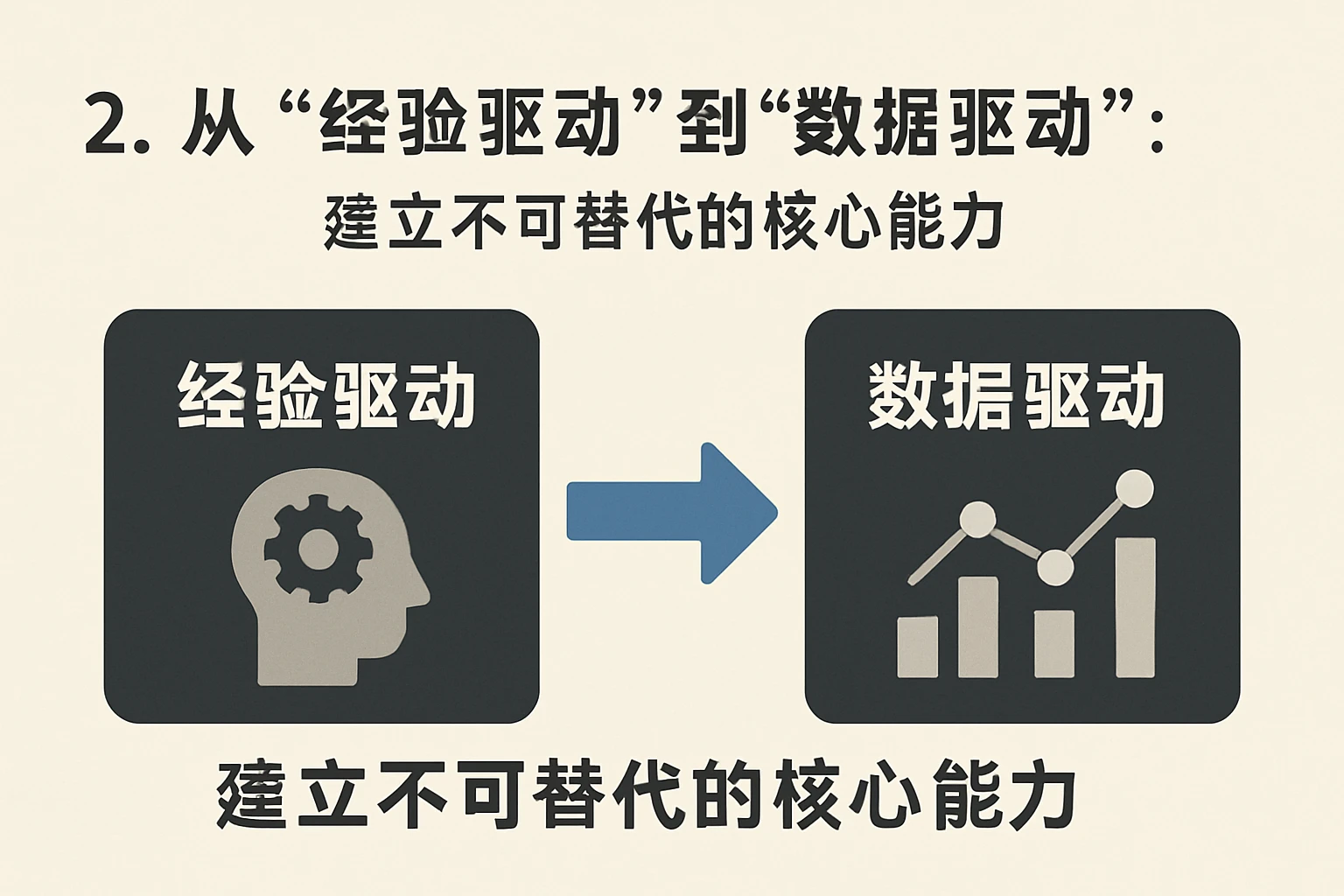 2. 从“经验驱动”到“数据驱动”：建立不可替代的核心能力