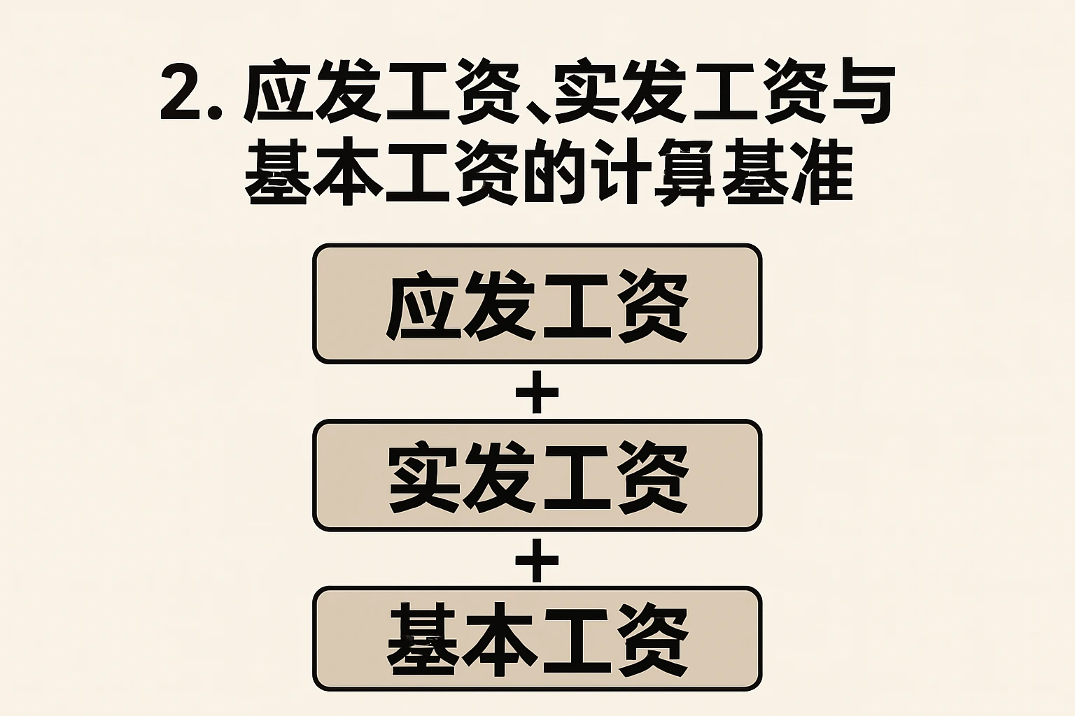 2. 应发工资、实发工资与基本工资的计算基准