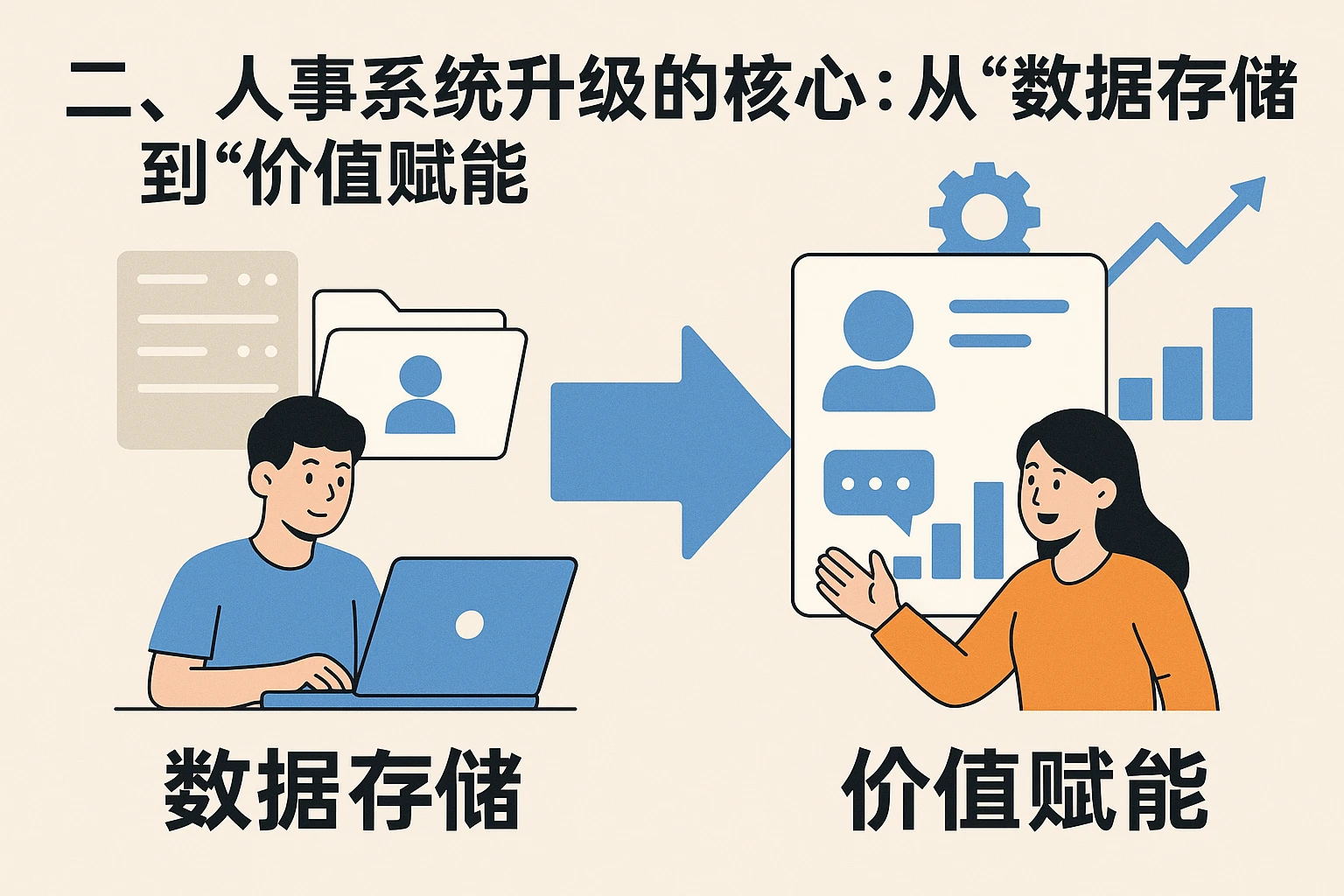 二、人事系统升级的核心：从“数据存储”到“价值赋能”
