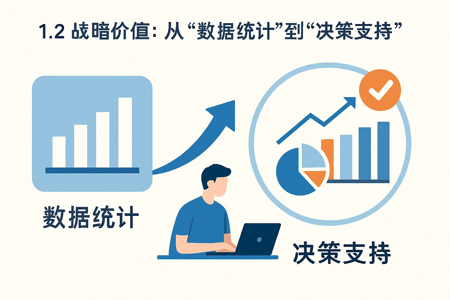 1.2 战略价值：从“数据统计”到“决策支持”