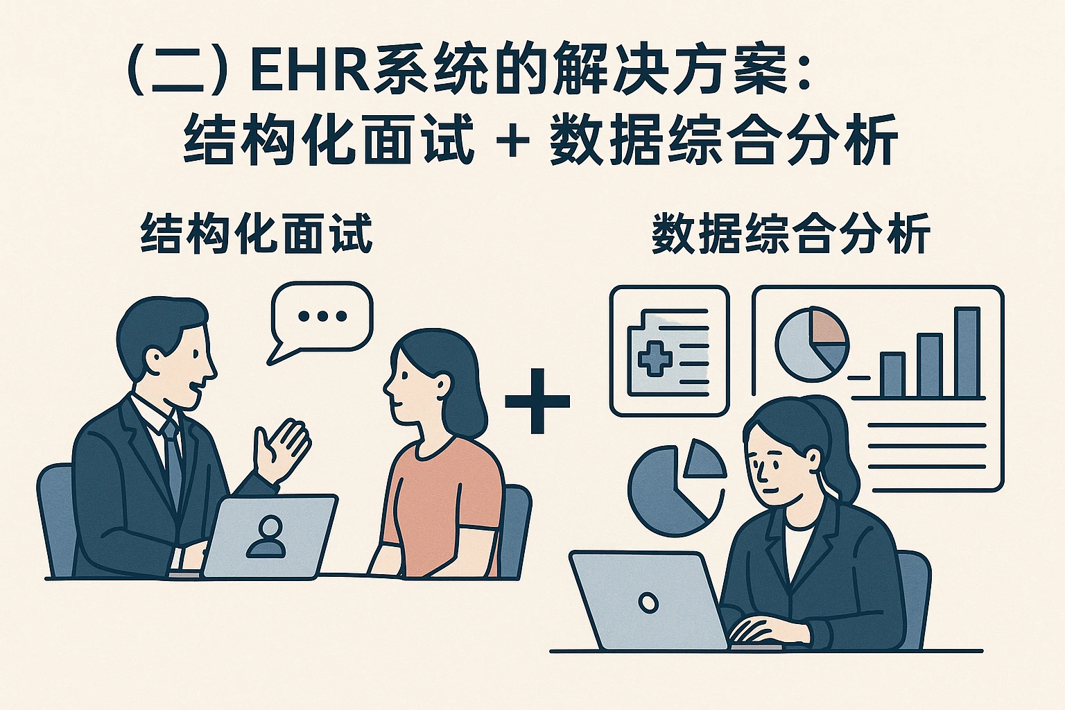 （二）EHR系统的解决方案：结构化面试+数据综合分析