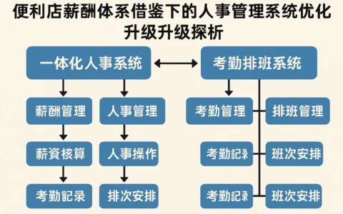 便利店薪酬体系借鉴下的人事管理系统优化升级探析——以一体化人事系统与考勤排班系统为中心