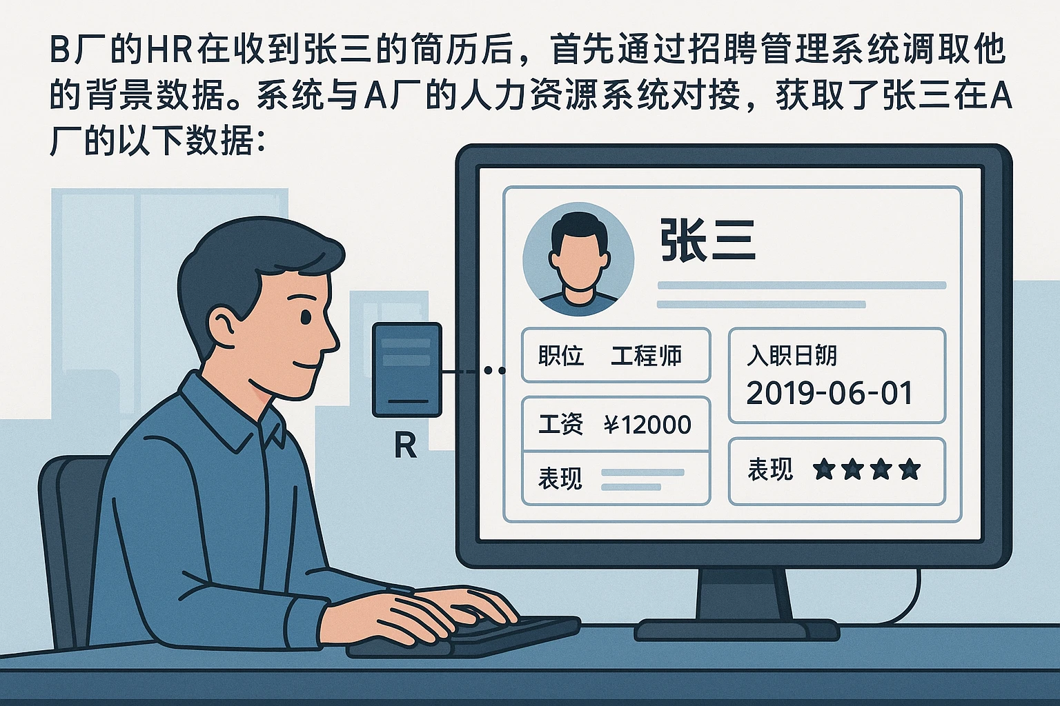 B厂的HR在收到张三的简历后，首先通过招聘管理系统调取他的背景数据。系统与A厂的人力资源系统对接，获取了张三在A厂的以下数据：