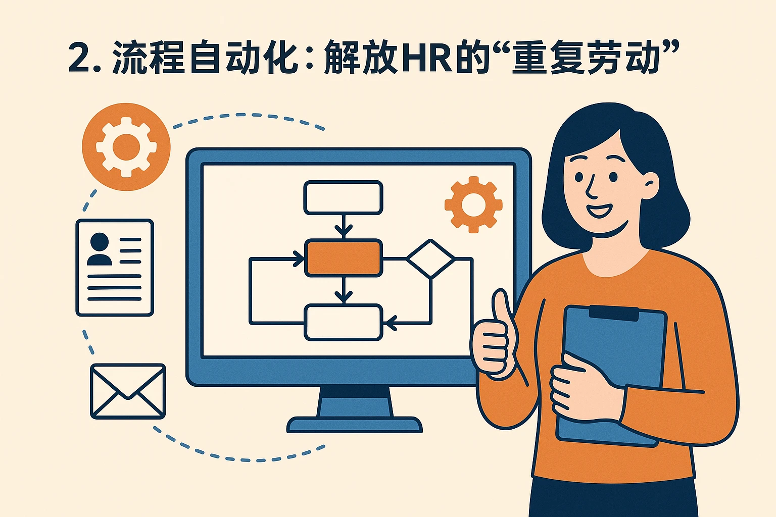 2. 流程自动化:解放HR的“重复劳动”