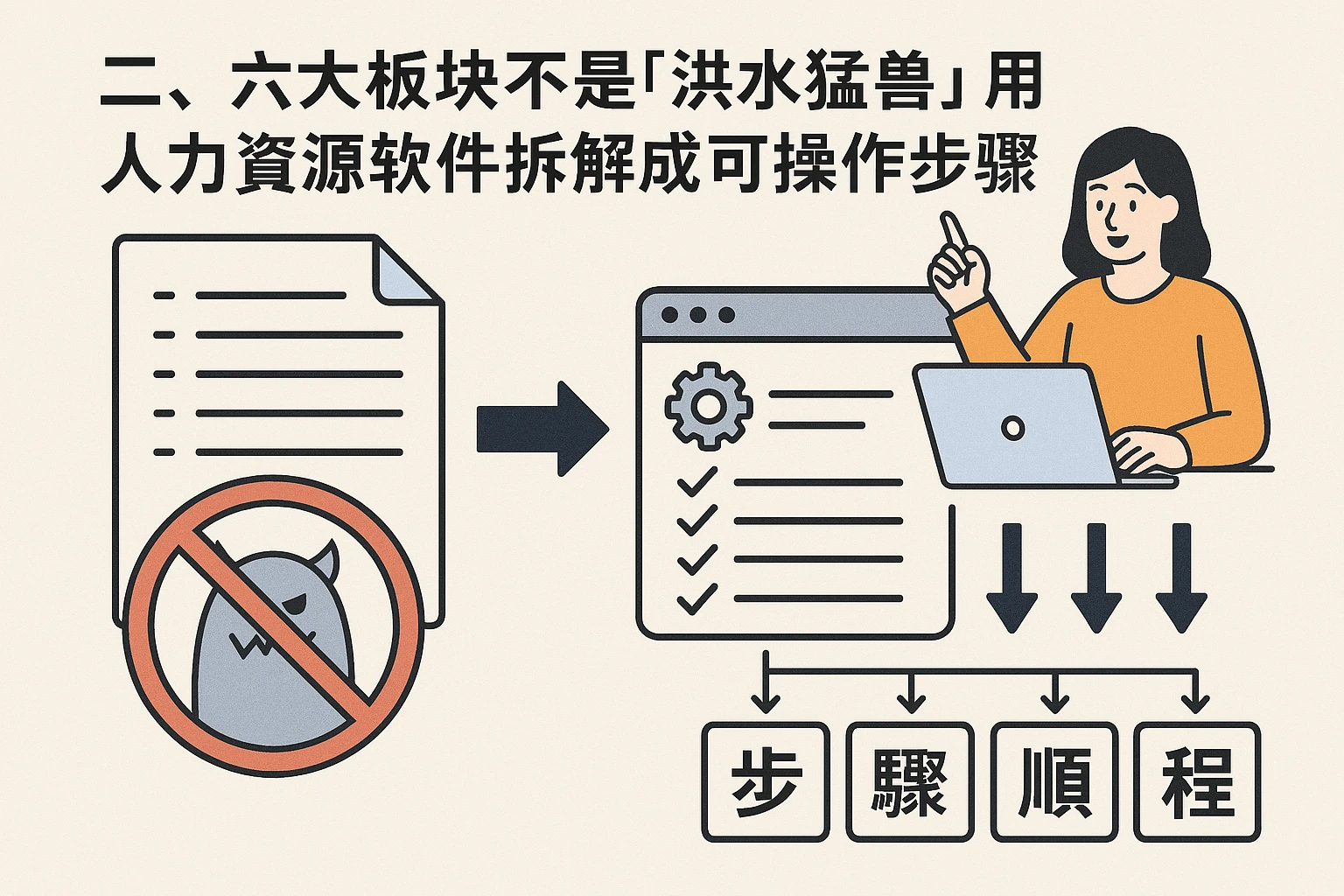 二、六大板块不是“洪水猛兽”，用人力资源软件拆解成可操作步骤
