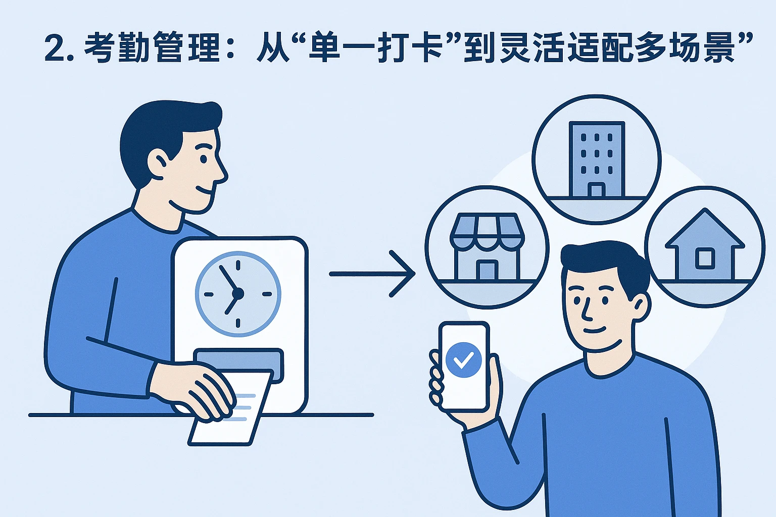 2. 考勤管理：从“单一打卡”到“灵活适配多场景”