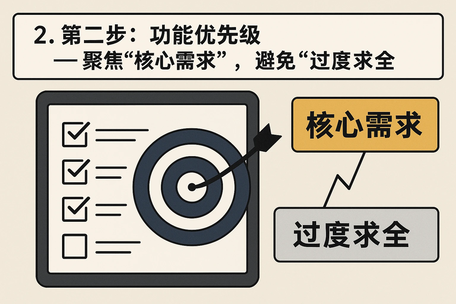 2. 第二步：功能优先级——聚焦“核心需求”，避免“过度求全”