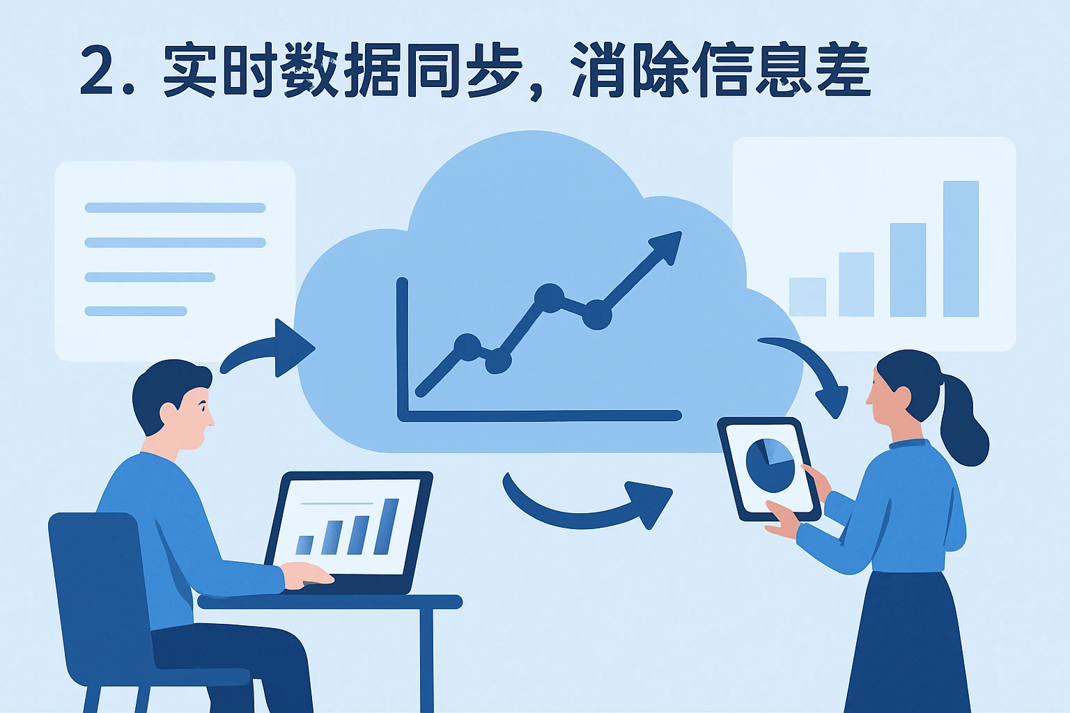 2. 实时数据同步，消除信息差
