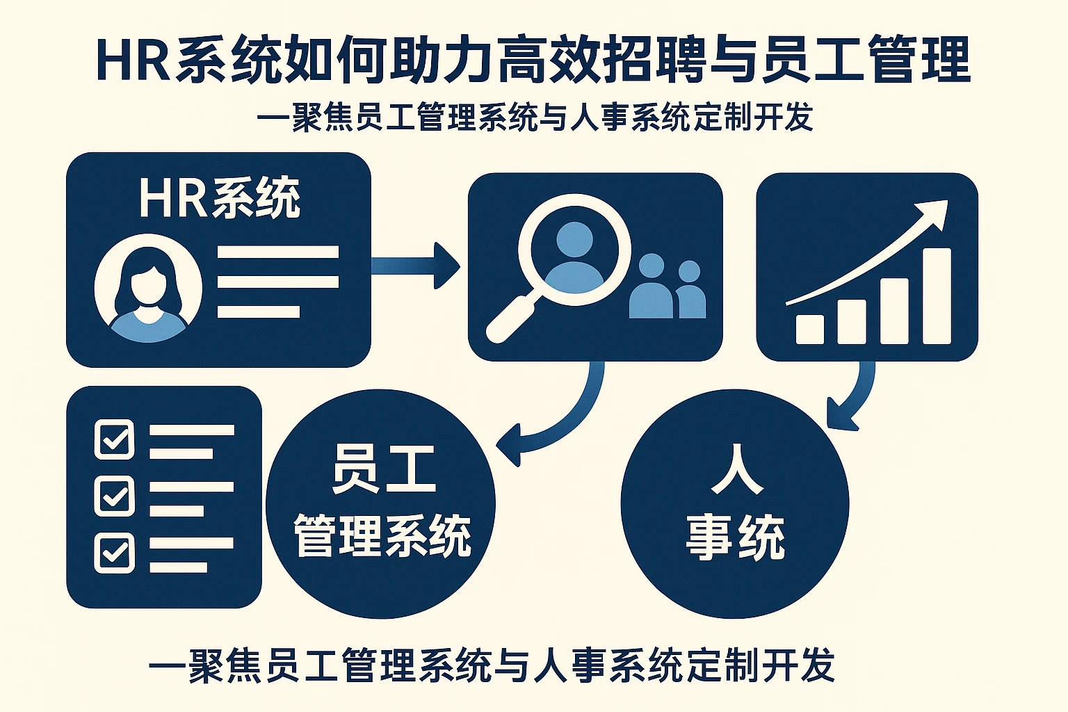 HR系统如何助力高效招聘与员工管理——聚焦员工管理系统与人事系统定制开发