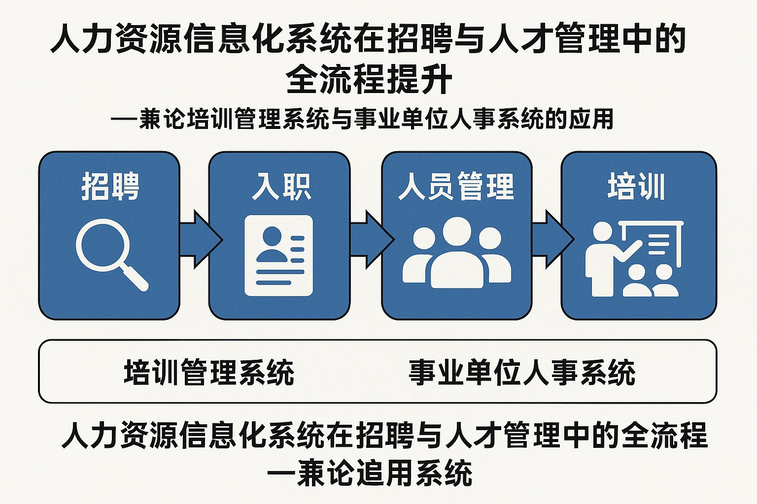 人力资源信息化系统在招聘与人才管理中的全流程提升——兼论培训管理系统与事业单位人事系统的应用