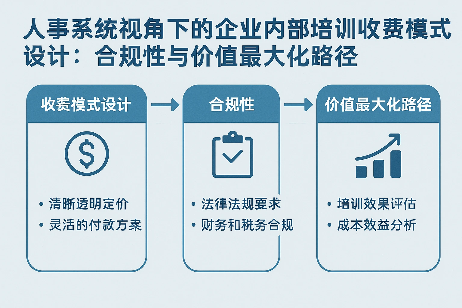 人事系统视角下的企业内部培训收费模式设计：合规性与价值最大化路径