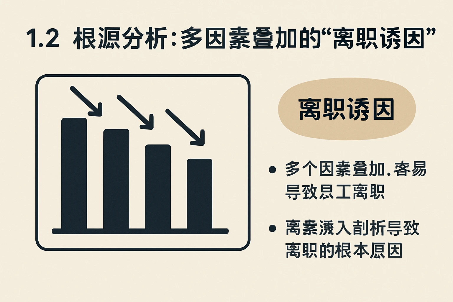 1.2 根源分析：多因素叠加的“离职诱因”