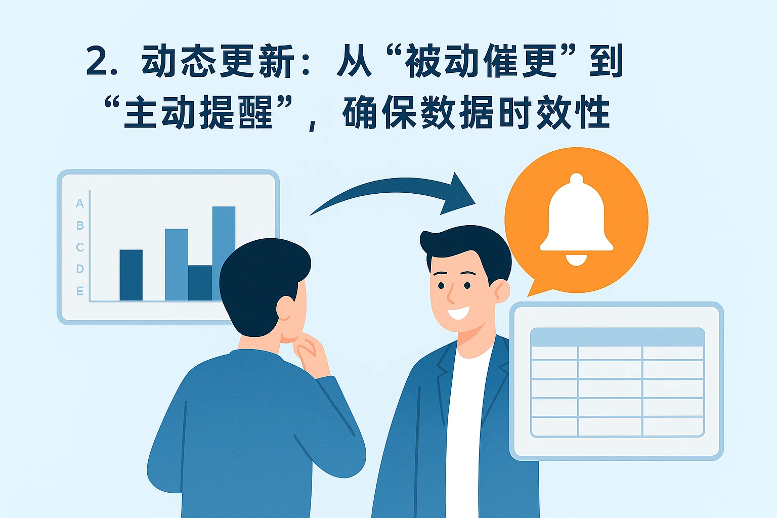 2. 动态更新：从“被动催更”到“主动提醒”，确保数据时效性