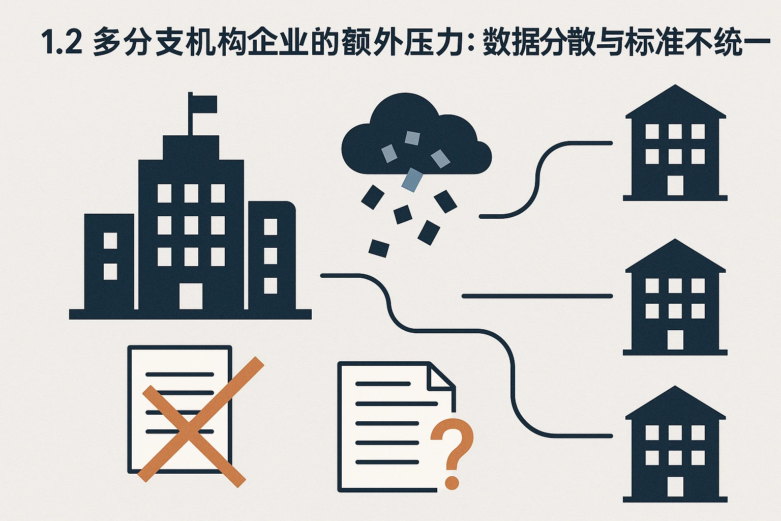 1.2 多分支机构企业的额外压力：数据分散与标准不统一