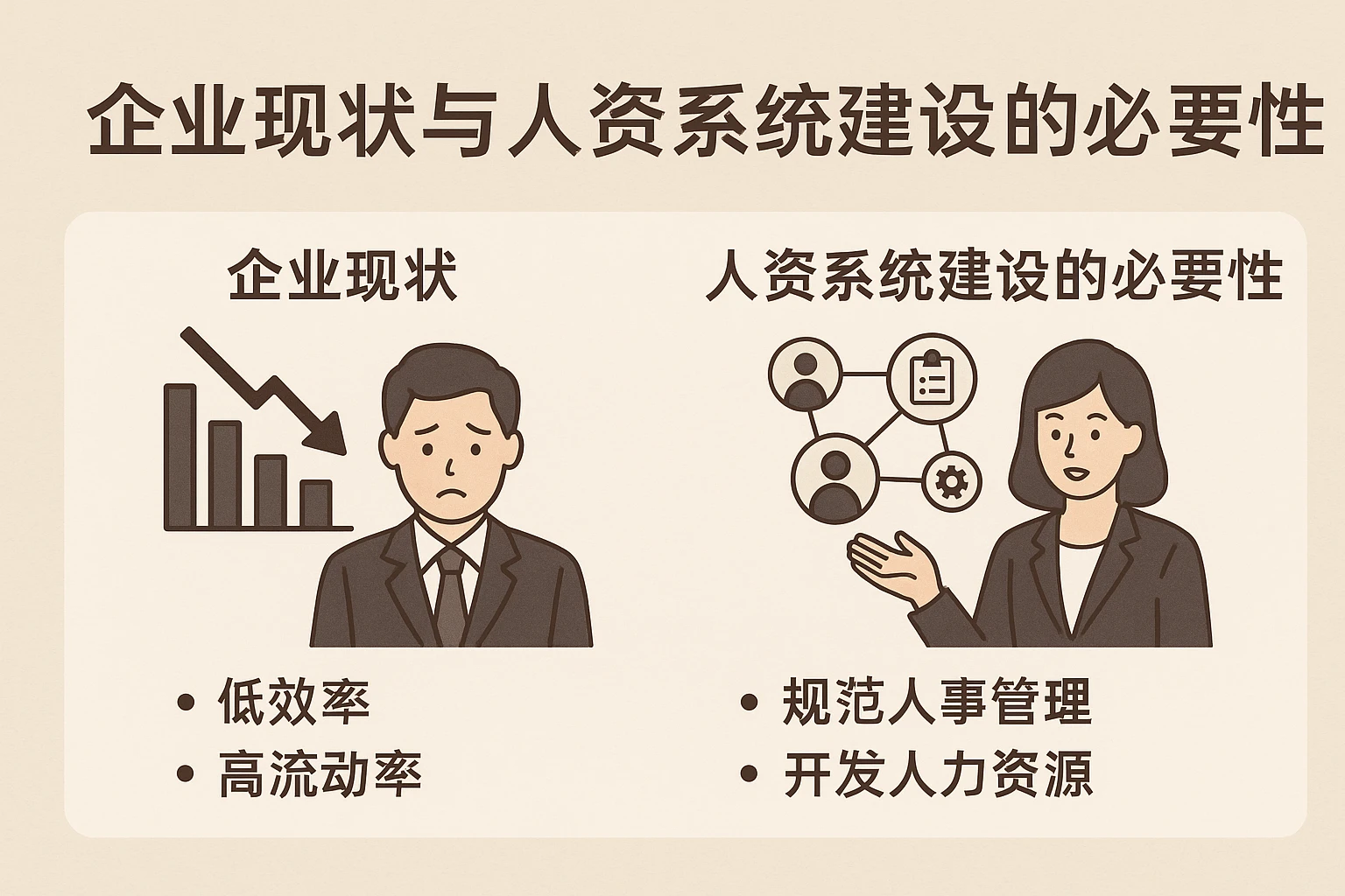 企业现状与人资系统建设的必要性