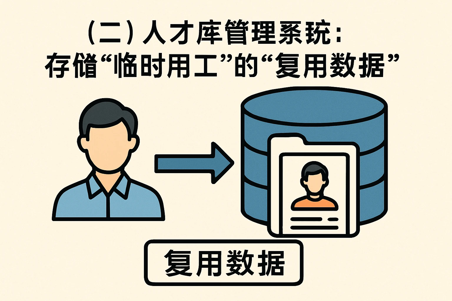 （二）人才库管理系统：存储“临时用工”的“复用数据”