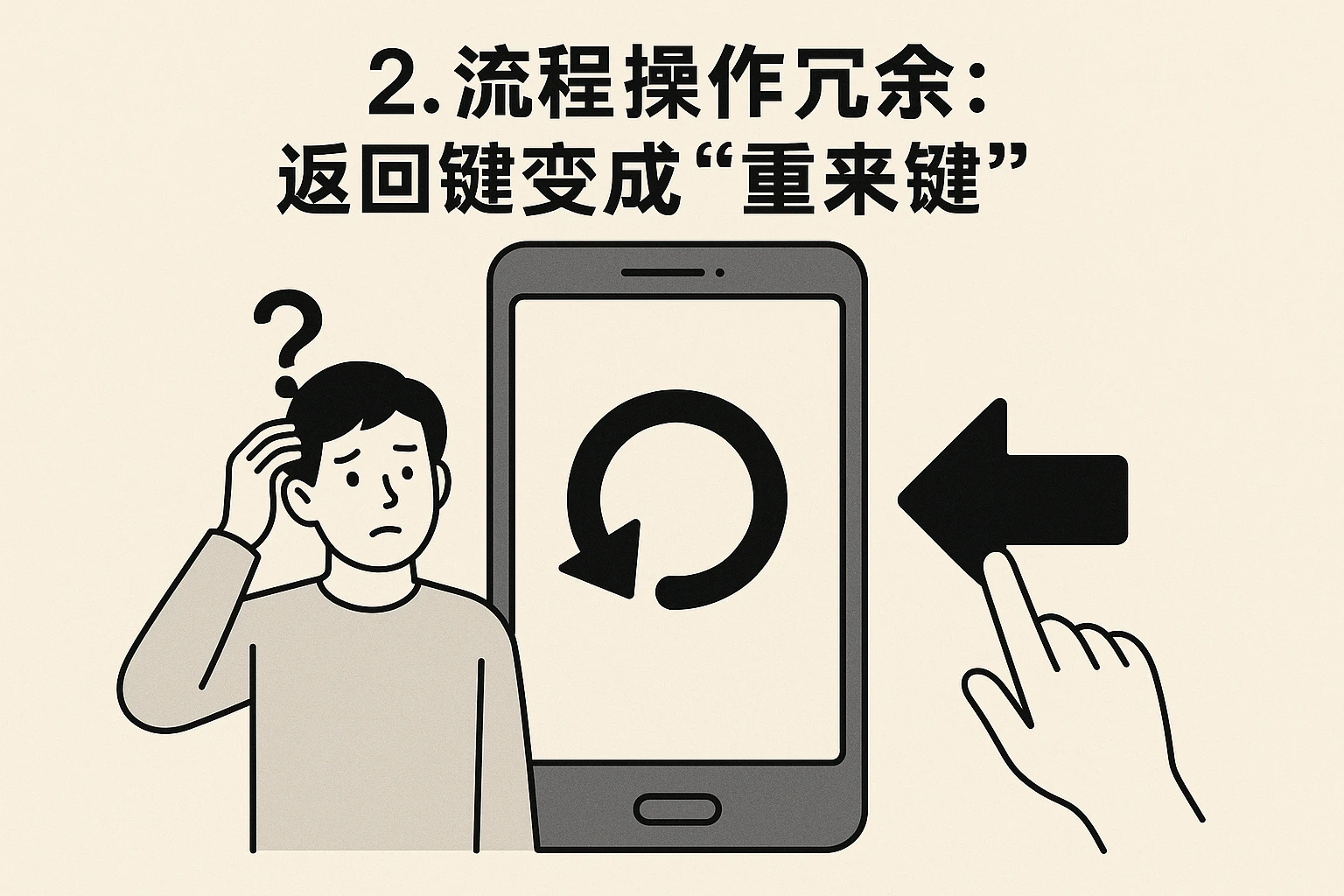 2. 流程操作冗余：返回键变成“重来键”