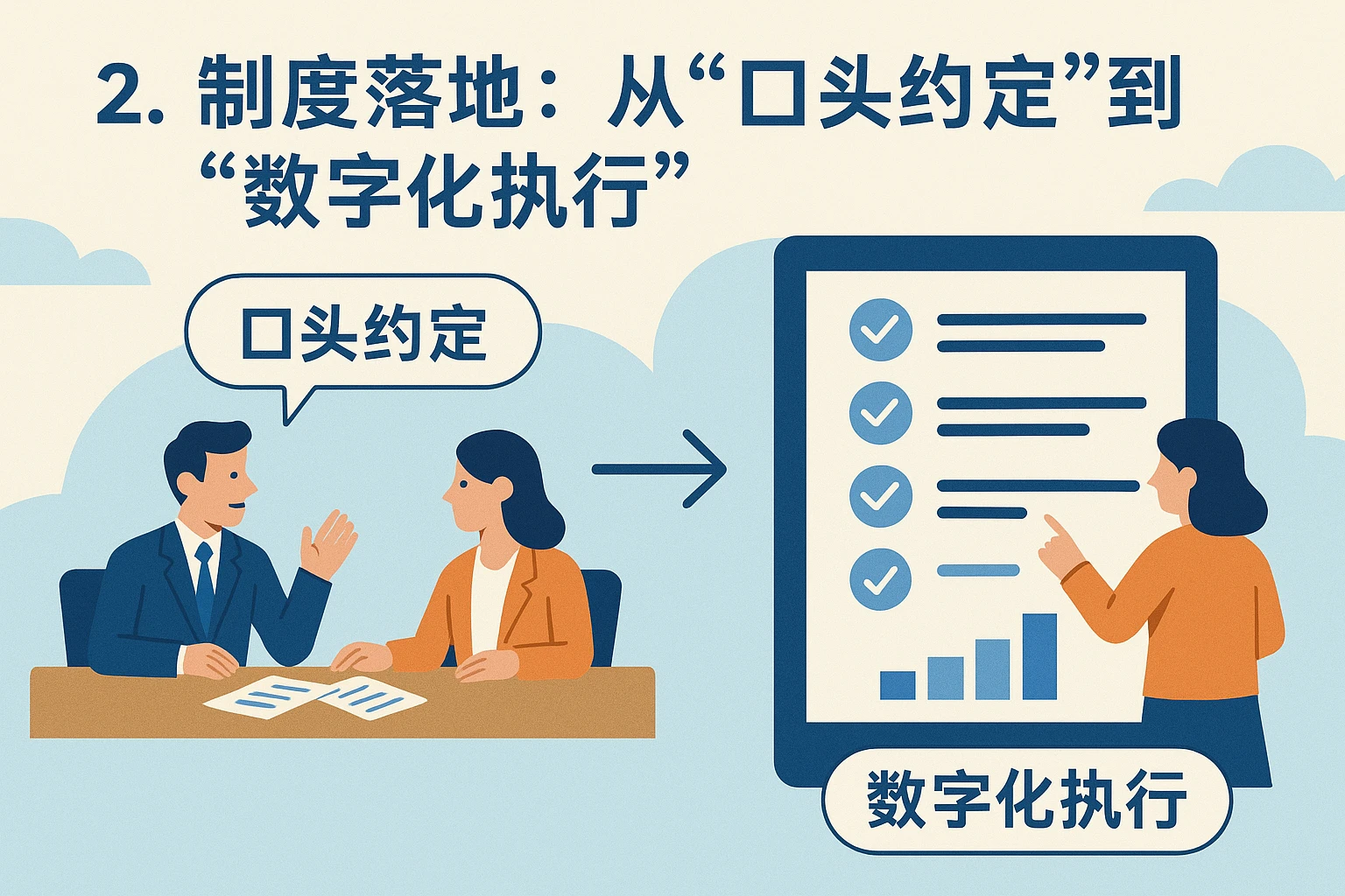 2. 制度落地：从“口头约定”到“数字化执行”