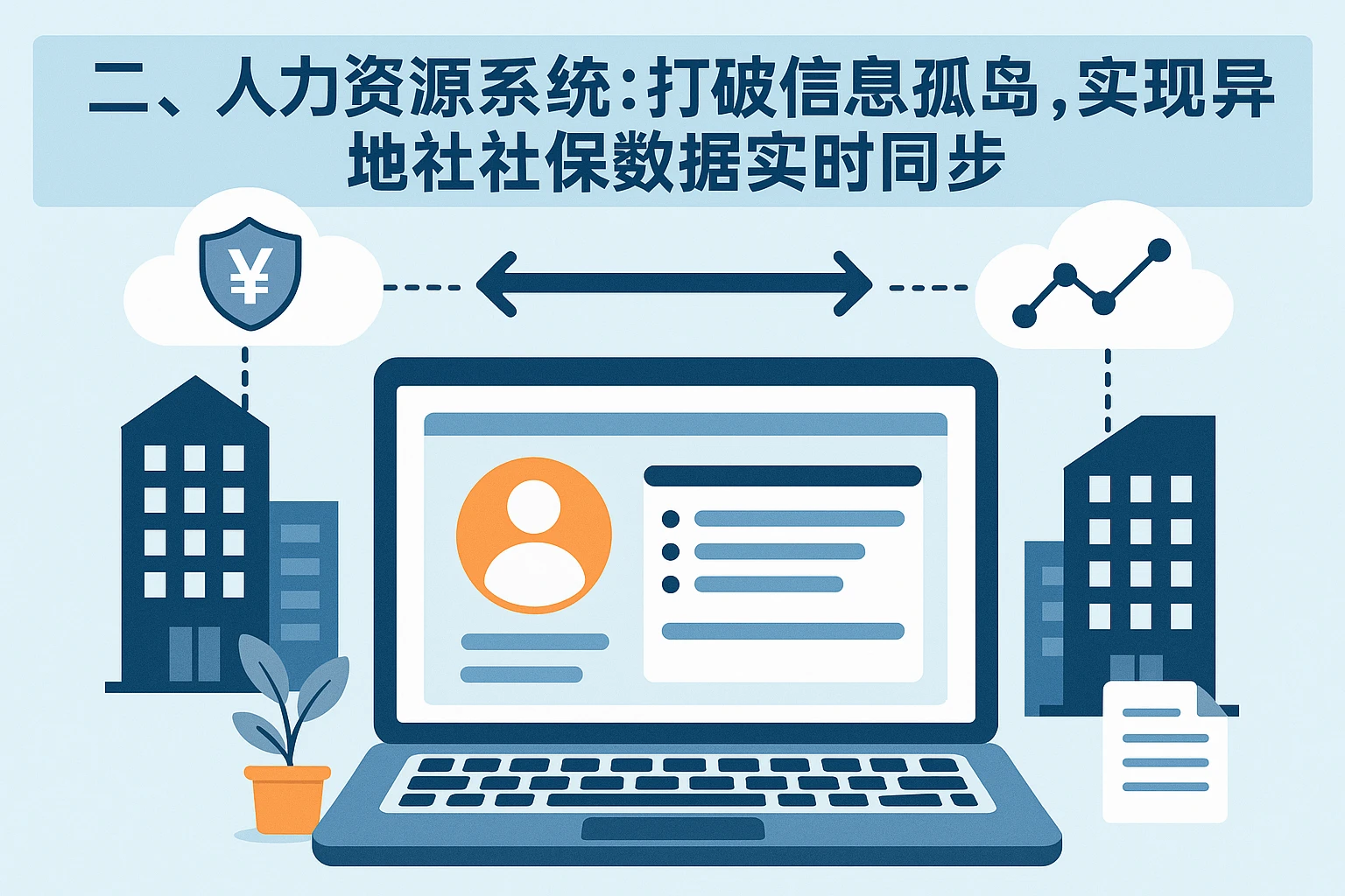 二、人力资源系统：打破信息孤岛，实现异地社保数据实时同步