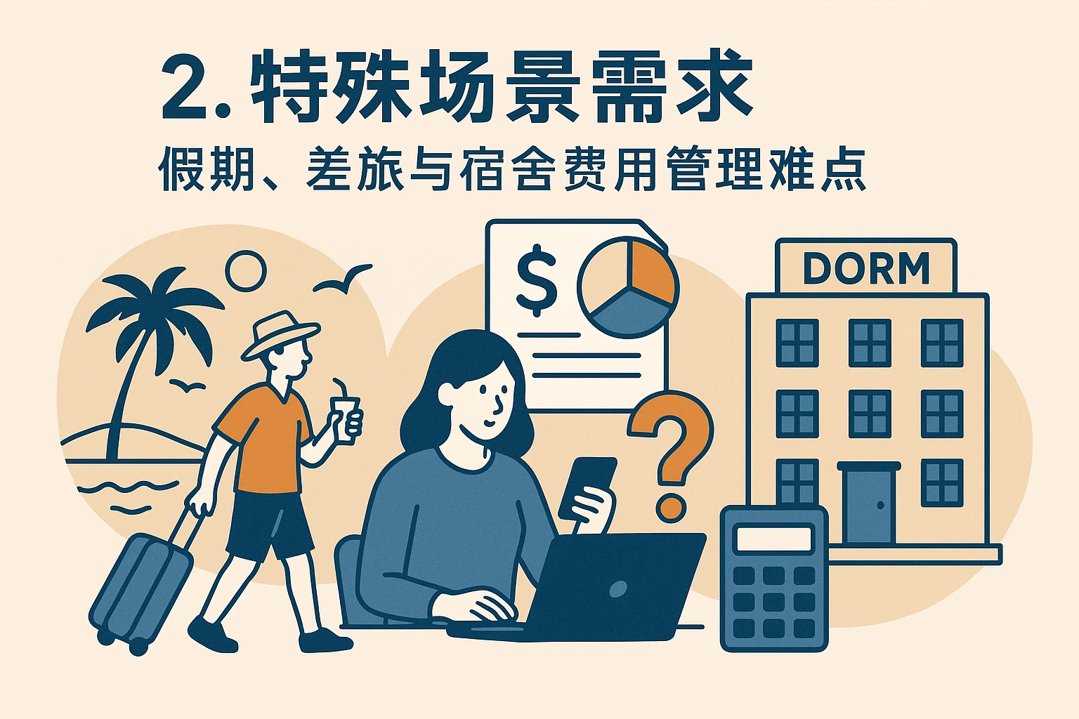 2. 特殊场景需求：假期、差旅与宿舍费用管理难点