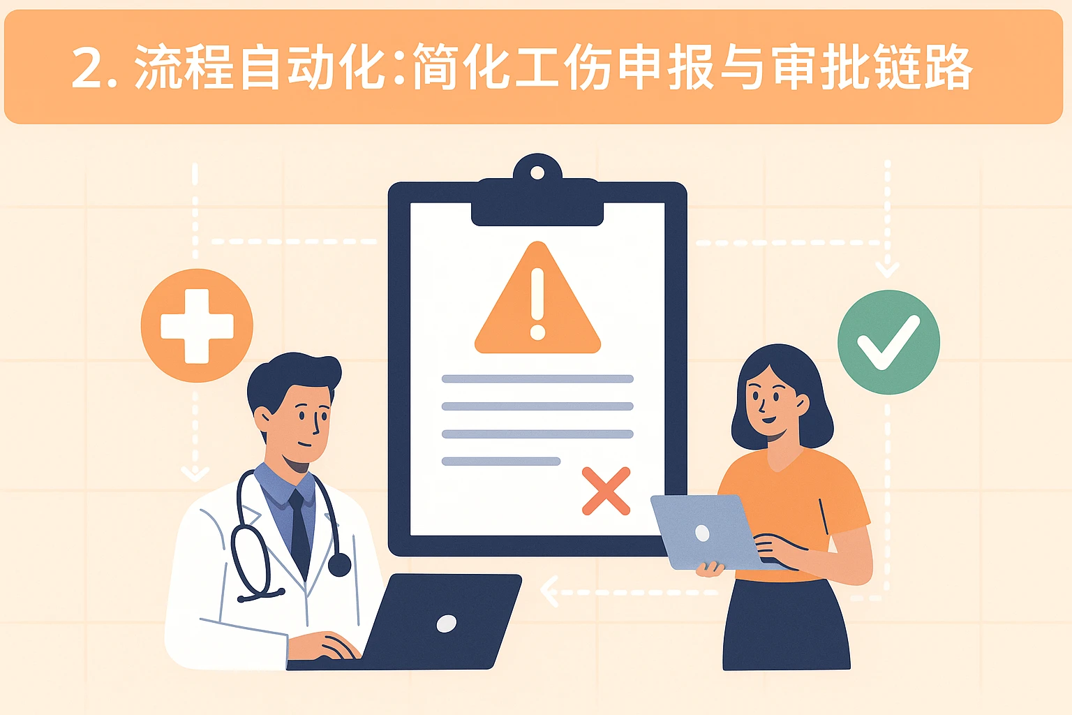 2. 流程自动化：简化工伤申报与审批链路