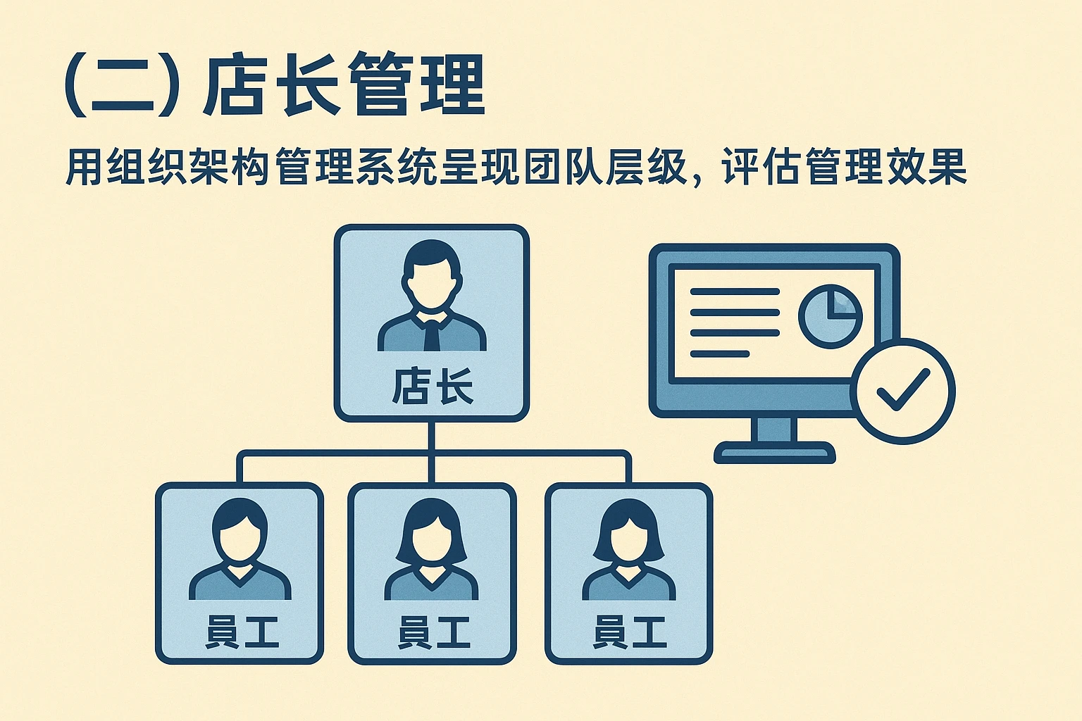 （二）店长管理：用组织架构管理系统呈现团队层级，评估管理效果