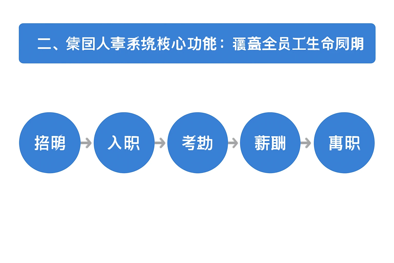 二、集团人事系统的核心功能：覆盖全员工生命周期