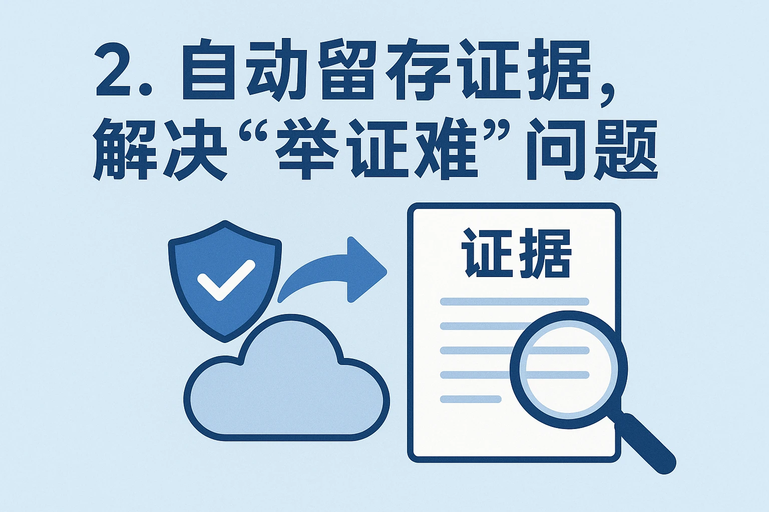 2. 自动留存证据，解决“举证难”问题