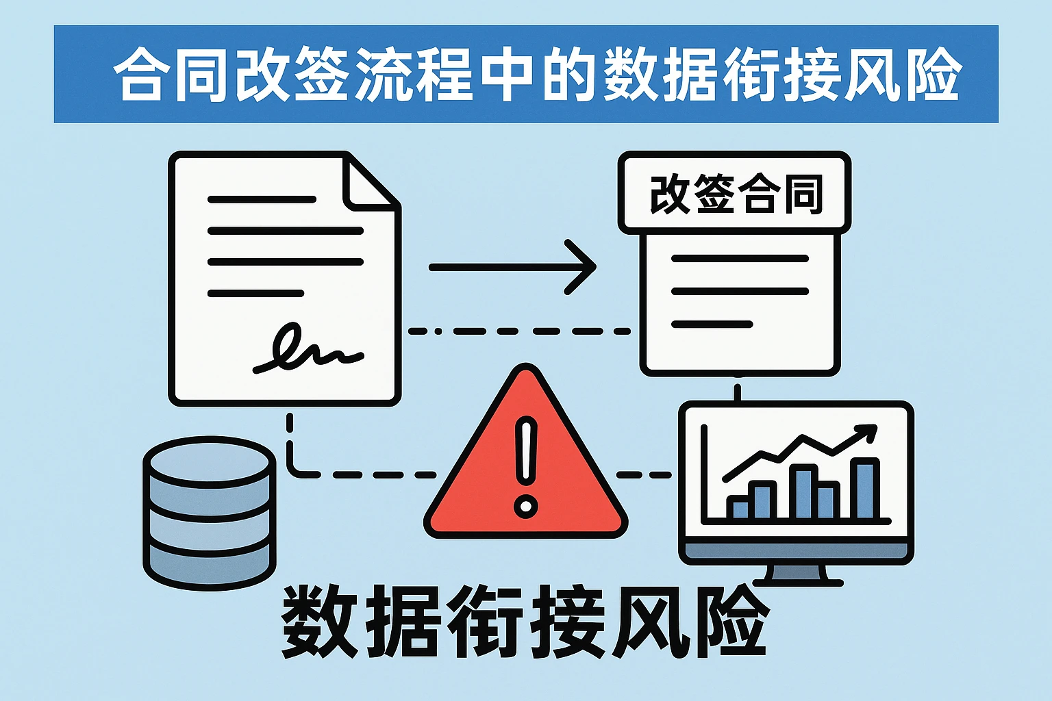 2. 合同改签流程中的数据衔接风险