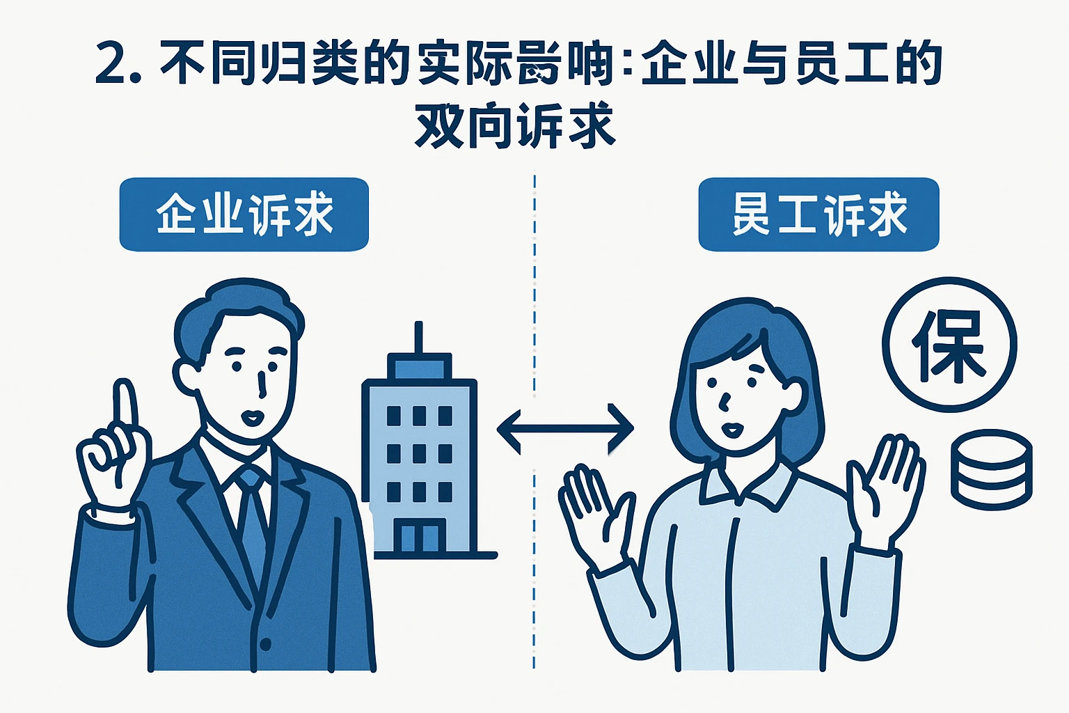 2. 不同归类的实际影响：企业与员工的双向诉求