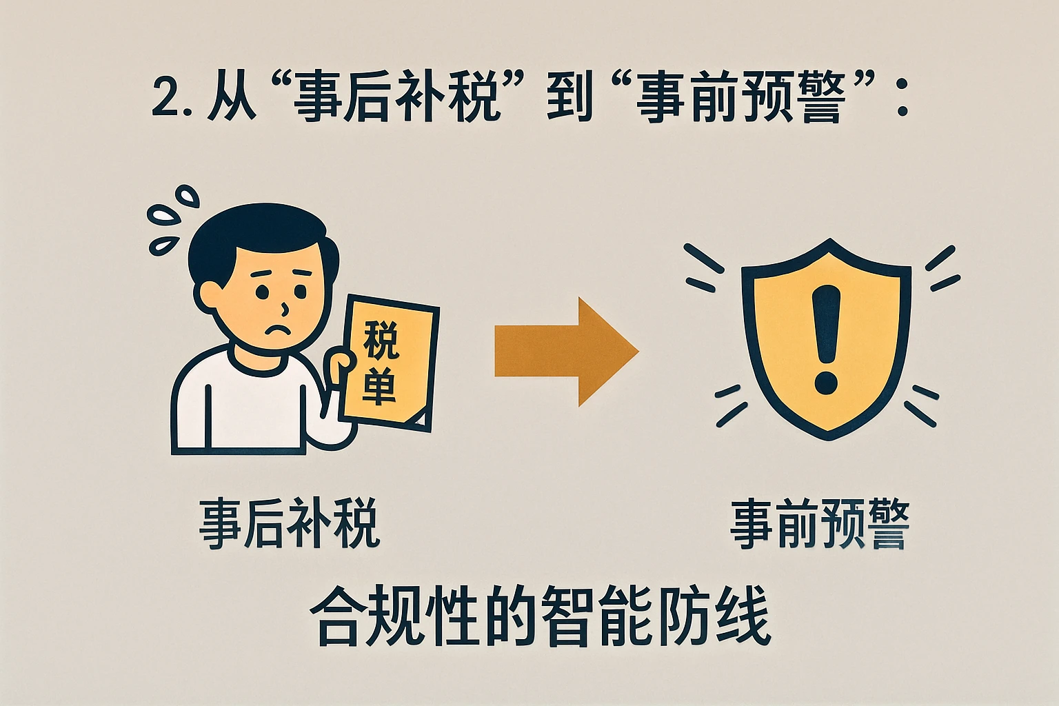 2. 从“事后补税”到“事前预警”：合规性的智能防线