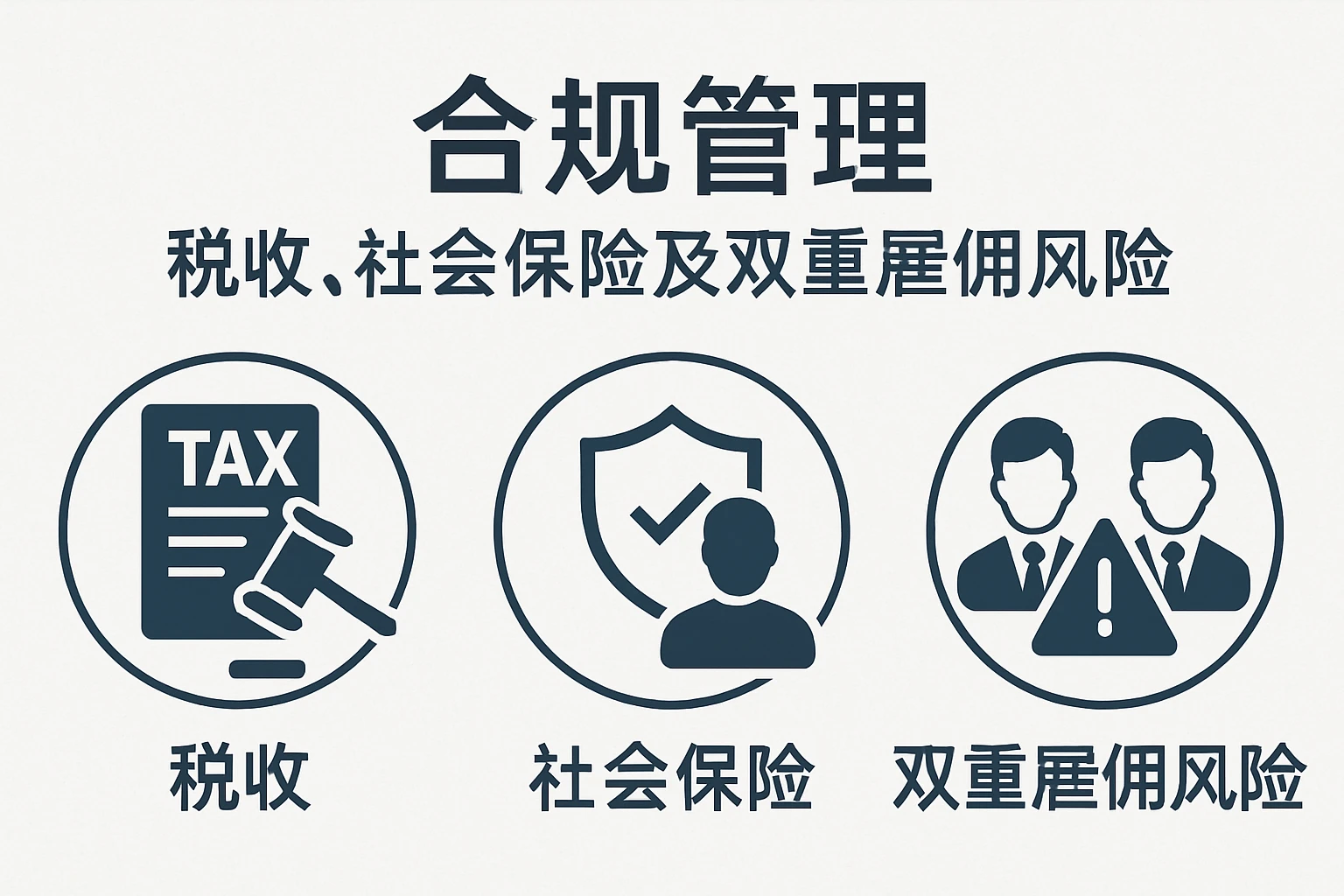 合规管理：税收、社会保险及双重雇佣风险