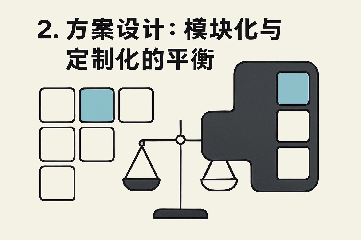 2. 方案设计：模块化与定制化的平衡
