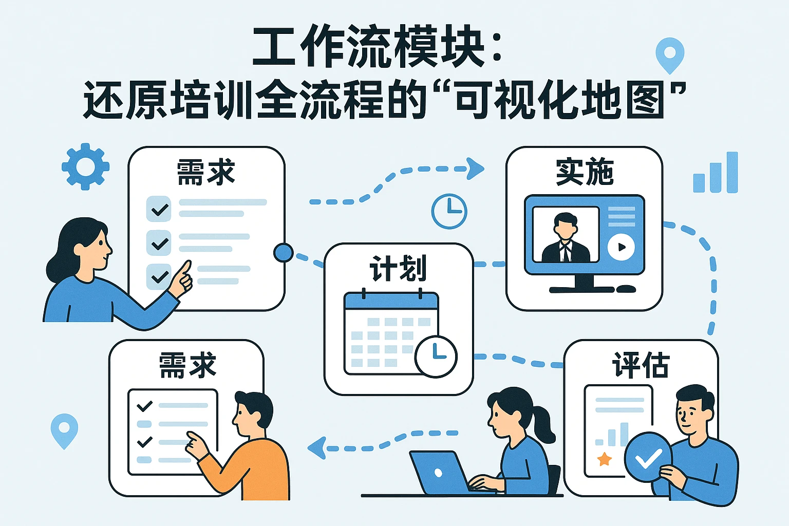 2. 工作流模块：还原培训全流程的“可视化地图”