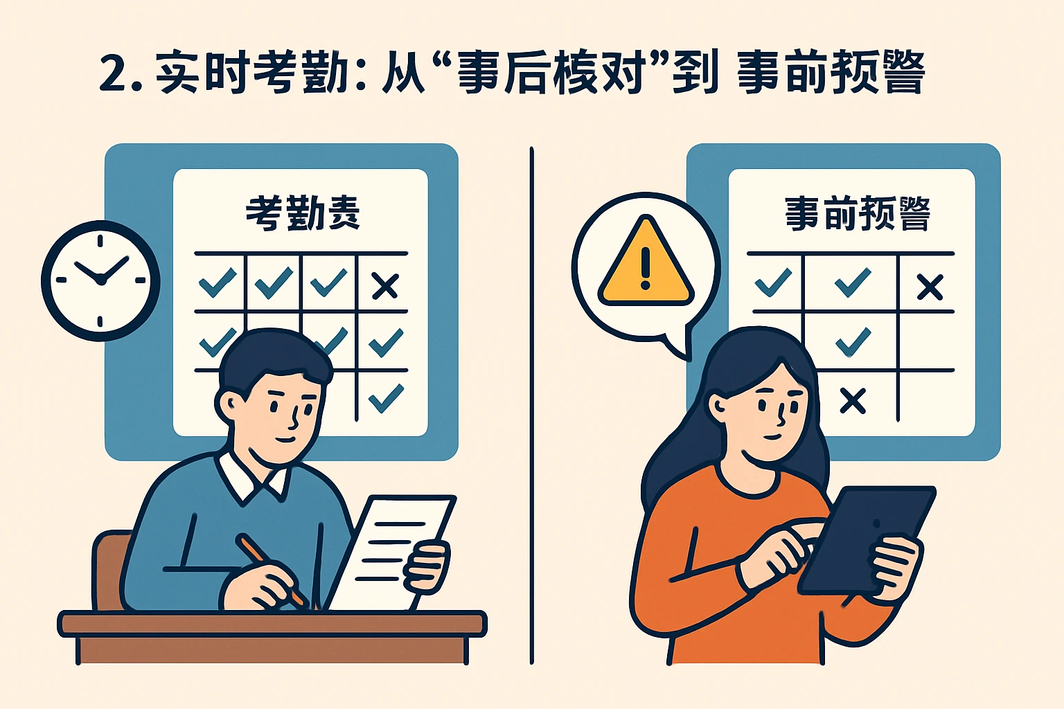 2. 实时考勤：从“事后核对”到“事前预警”